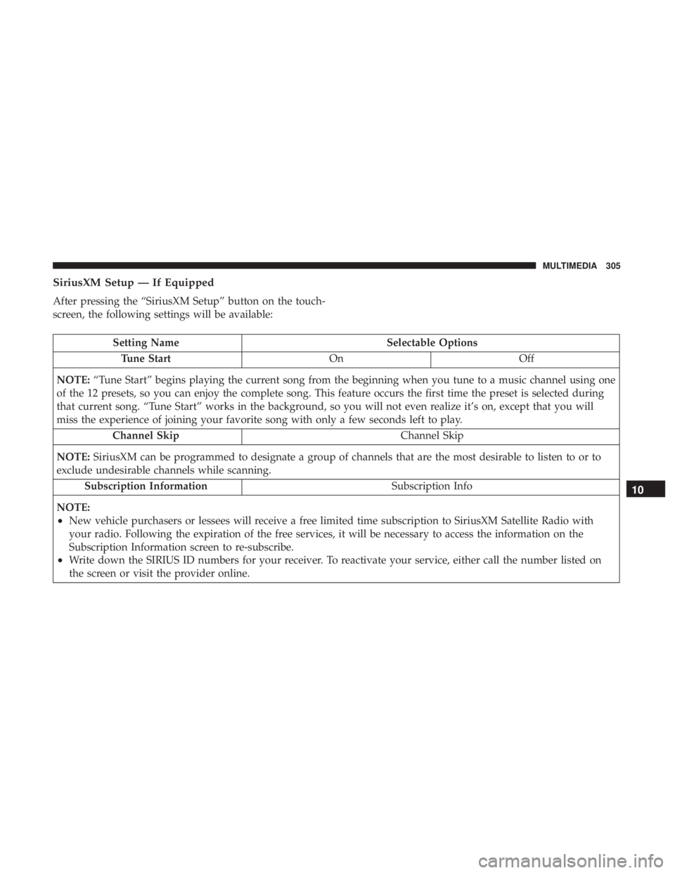 FIAT 500C 2018 Owners Manual SiriusXM Setup — If Equipped
After pressing the “SiriusXM Setup” button on the touch-
screen, the following settings will be available:
Setting Name Selectable Options
Tune Start On Off
NOTE: FIAT 500C 2018 Owners Manual SiriusXM Setup — If Equipped
After pressing the “SiriusXM Setup” button on the touch-
screen, the following settings will be available:
Setting Name Selectable Options
Tune Start On Off
NOTE: