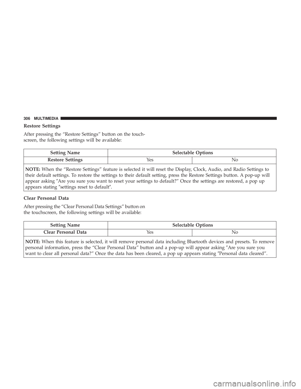 FIAT 500C 2018 Owners Manual Restore Settings
After pressing the “Restore Settings” button on the touch-
screen, the following settings will be available:
Setting Name Selectable Options
Restore Settings Ye s N o
NOTE: When t FIAT 500C 2018 Owners Manual Restore Settings
After pressing the “Restore Settings” button on the touch-
screen, the following settings will be available:
Setting Name Selectable Options
Restore Settings Ye s N o
NOTE: When t