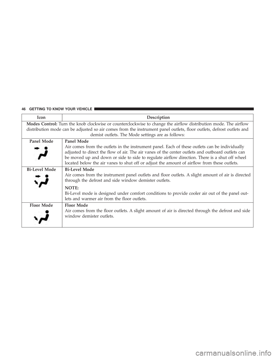 FIAT 500C 2018 Service Manual Icon Description
Modes Control: Turn the knob clockwise or counterclockwise to change the airflow distribution mode. The airflow
distribution mode can be adjusted so air comes from the instrument pane FIAT 500C 2018 Service Manual Icon Description
Modes Control: Turn the knob clockwise or counterclockwise to change the airflow distribution mode. The airflow
distribution mode can be adjusted so air comes from the instrument pane