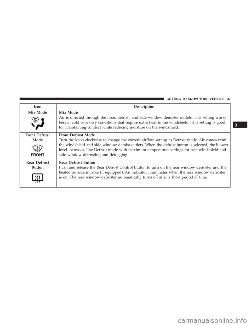 FIAT 500C 2018 Service Manual Icon Description
Mix Mode Mix Mode
Air is directed through the floor, defrost, and side window demister outlets. This setting works
best in cold or snowy conditions that require extra heat to the wind FIAT 500C 2018 Service Manual Icon Description
Mix Mode Mix Mode
Air is directed through the floor, defrost, and side window demister outlets. This setting works
best in cold or snowy conditions that require extra heat to the wind