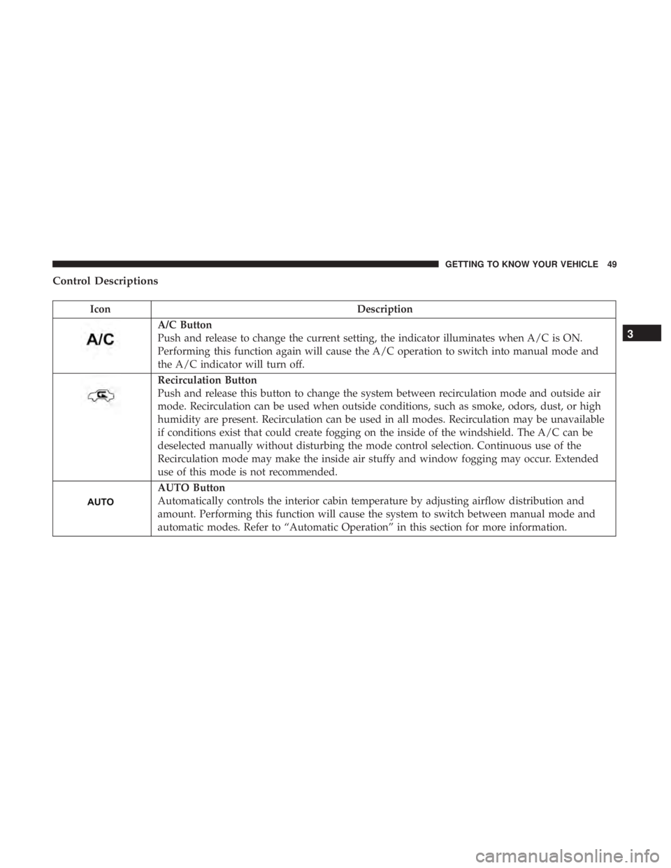 FIAT 500C 2018 Workshop Manual Control Descriptions
Icon Description
A/C Button
Push and release to change the current setting, the indicator illuminates when A/C is ON.
Performing this function again will cause the A/C operation t FIAT 500C 2018 Workshop Manual Control Descriptions
Icon Description
A/C Button
Push and release to change the current setting, the indicator illuminates when A/C is ON.
Performing this function again will cause the A/C operation t