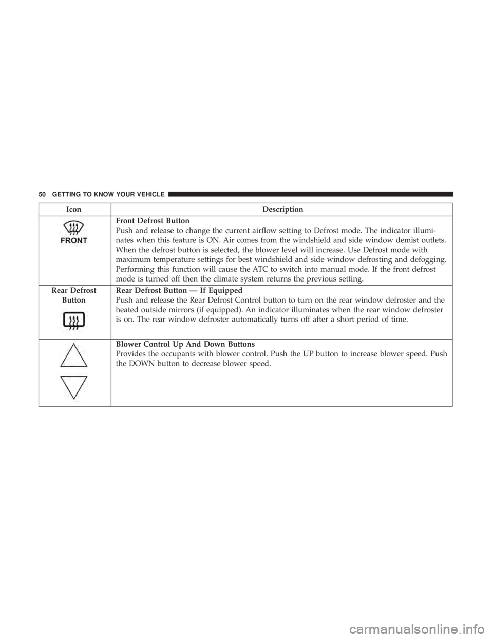 FIAT 500C 2018 Workshop Manual Icon Description
Front Defrost Button
Push and release to change the current airflow setting to Defrost mode. The indicator illumi-
nates when this feature is ON. Air comes from the windshield and sid FIAT 500C 2018 Workshop Manual Icon Description
Front Defrost Button
Push and release to change the current airflow setting to Defrost mode. The indicator illumi-
nates when this feature is ON. Air comes from the windshield and sid