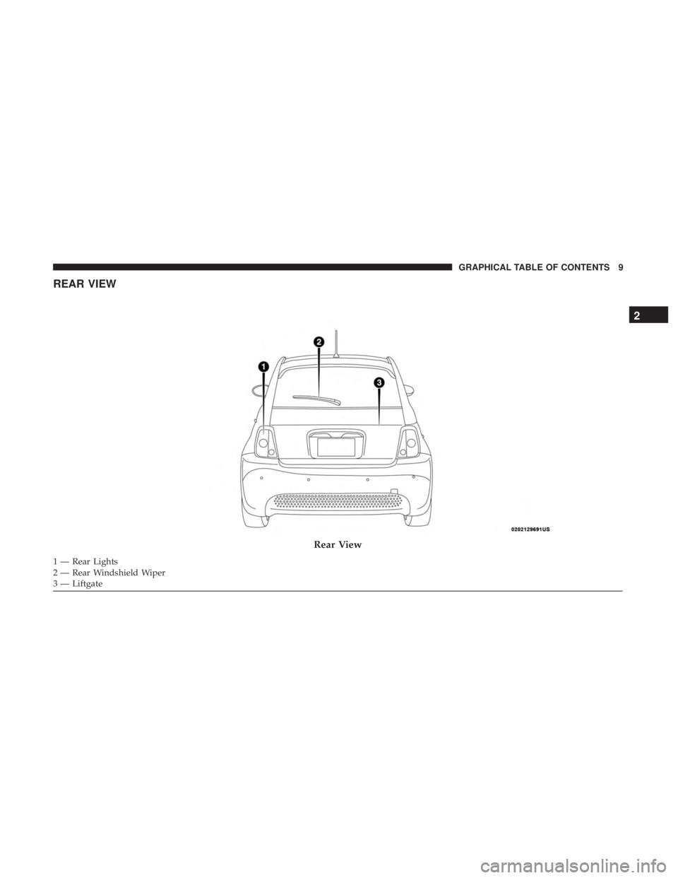 FIAT 500E 2019 User Guide REAR VIEW
1 — Rear Lights
2 — Rear Windshield Wiper
3 — Liftgate
Rear View
2
GRAPHICAL TABLE OF CONTENTS 9 