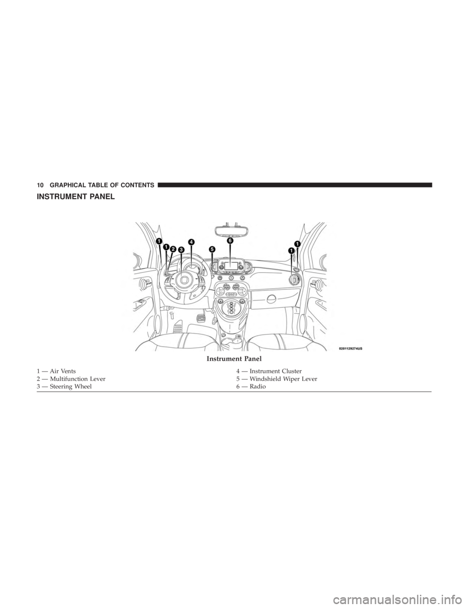 FIAT 500E 2019 User Guide INSTRUMENT PANEL
Instrument Panel
1 — Air Vents4 — Instrument Cluster
2 — Multifunction Lever 5 — Windshield Wiper Lever
3 — Steering Wheel 6 — Radio
10 GRAPHICAL TABLE OF CONTENTS 