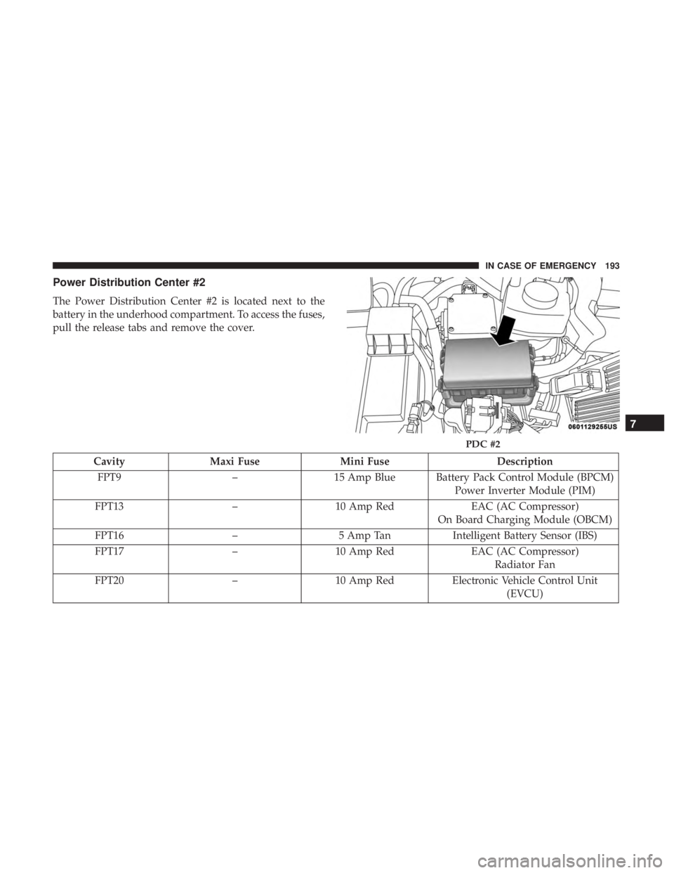 FIAT 500E 2019  Owners Manual Power Distribution Center #2
The Power Distribution Center #2 is located next to the
battery in the underhood compartment. To access the fuses,
pull the release tabs and remove the cover.
CavityMaxi F