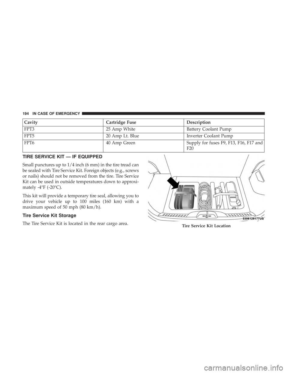 FIAT 500E 2019  Owners Manual CavityCartridge FuseDescription
FPT3 25 Amp WhiteBattery Coolant Pump
FPT5 20 Amp Lt. BlueInverter Coolant Pump
FPT6 40 Amp GreenSupply for fuses F9, F13, F16, F17 and
F20
TIRE SERVICE KIT — IF EQUI