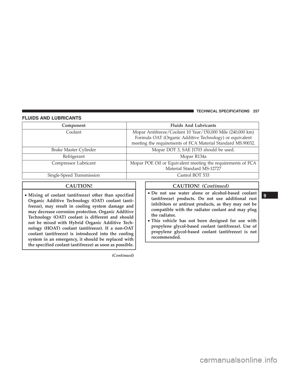 FIAT 500E 2019  Owners Manual FLUIDS AND LUBRICANTS
ComponentFluids And Lubricants
Coolant Mopar Antifreeze/Coolant 10 Year/150,000 Mile (240,000 km)
Formula OAT (Organic Additive Technology) or equivalent
meeting the requirements