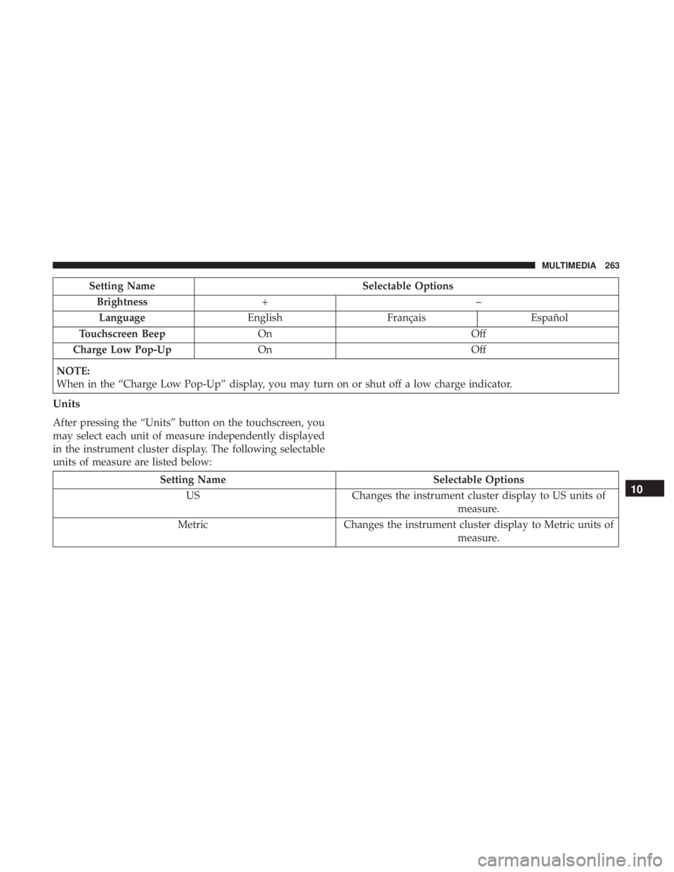 FIAT 500E 2019  Owners Manual Setting NameSelectable Options
Brightness +–
Language EnglishFrançais Español
Touchscreen Beep On Off
Charge Low Pop-Up On Off
NOTE:
When in the “Charge Low Pop-Up” display, you may turn on or