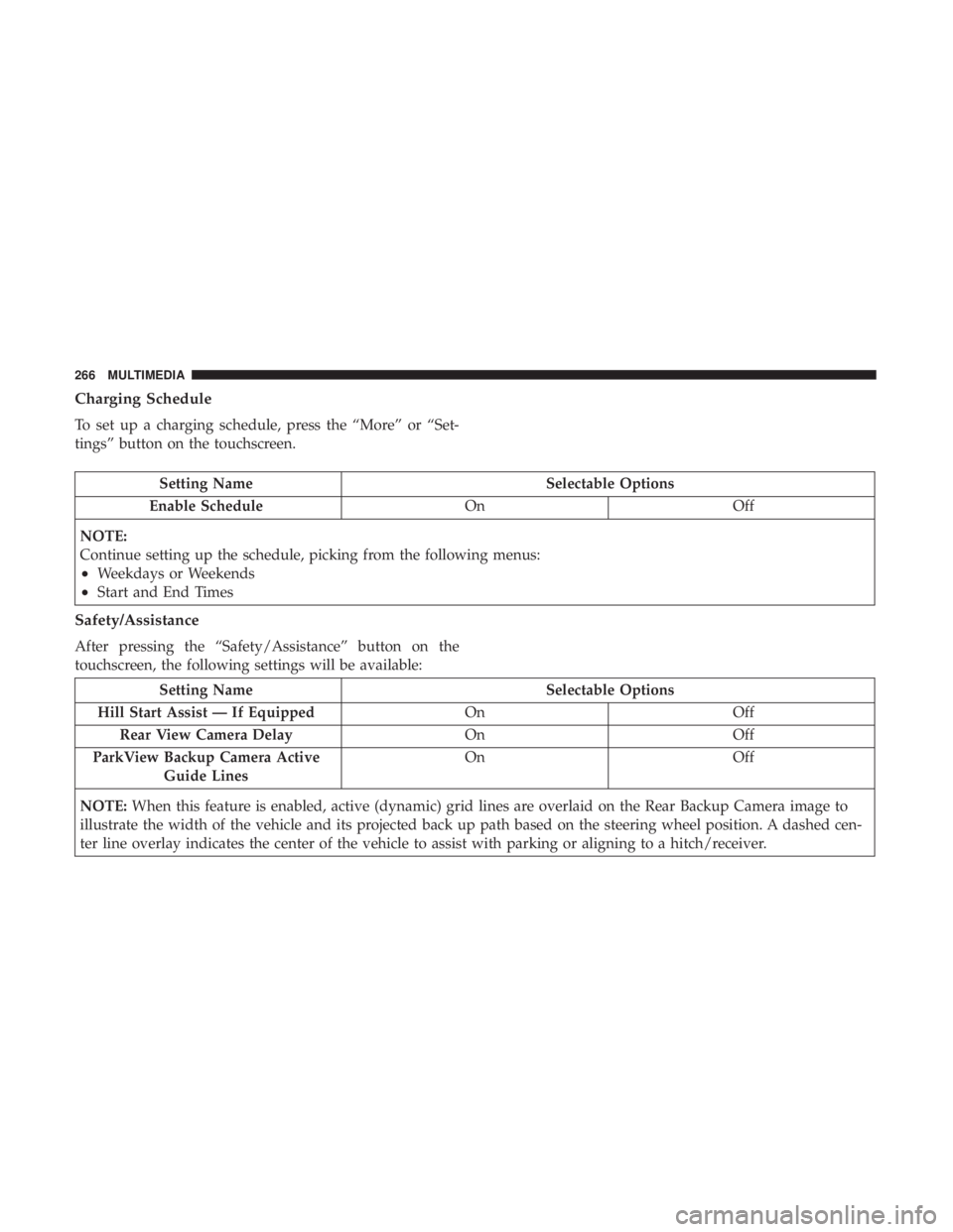 FIAT 500E 2019  Owners Manual Charging Schedule
To set up a charging schedule, press the “More” or “Set-
tings” button on the touchscreen.
Setting NameSelectable Options
Enable Schedule OnOff
NOTE:
Continue setting up the 