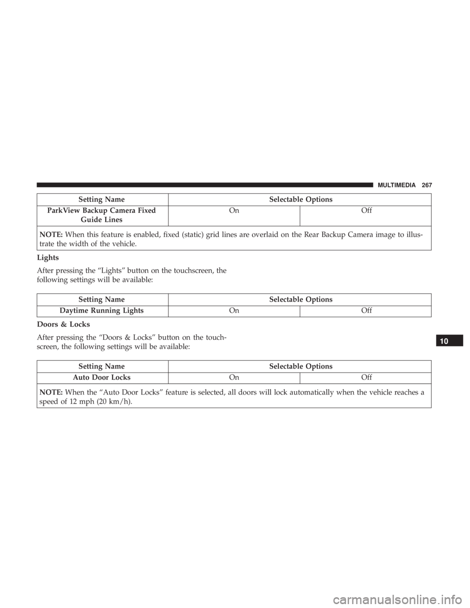 FIAT 500E 2019  Owners Manual Setting NameSelectable Options
ParkView Backup Camera Fixed Guide Lines On
Off
NOTE: When this feature is enabled, fixed (static) grid lines are overlaid on the Rear Backup Camera image to illus-
trat