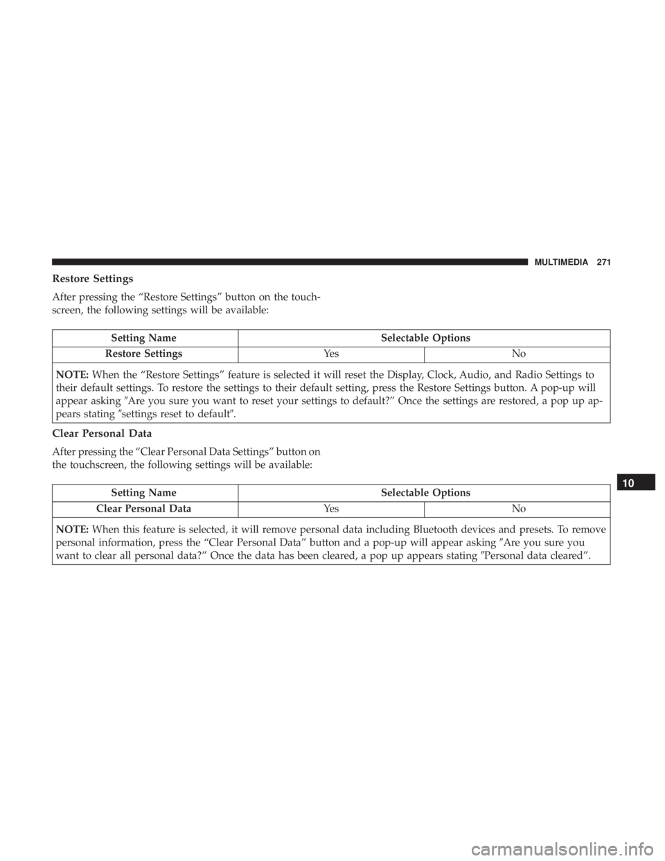 FIAT 500E 2019 Owners Manual Restore Settings
After pressing the “Restore Settings” button on the touch-
screen, the following settings will be available:
Setting NameSelectable Options
Restore Settings Ye sN o
NOTE: When the FIAT 500E 2019 Owners Manual Restore Settings
After pressing the “Restore Settings” button on the touch-
screen, the following settings will be available:
Setting NameSelectable Options
Restore Settings Ye sN o
NOTE: When the