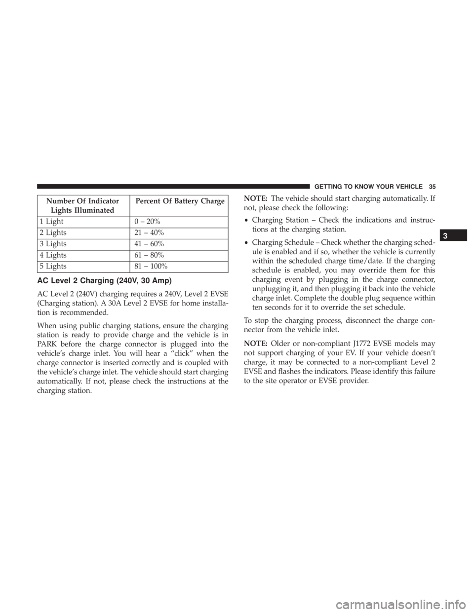 FIAT 500E 2019 Owners Guide Number Of IndicatorLights Illuminated Percent Of Battery Charge
1 Light 0 – 20%
2 Lights 21 – 40%
3 Lights 41 – 60%
4 Lights 61 – 80%
5 Lights 81 – 100%
AC Level 2 Charging (240V, 30 Amp)
AC FIAT 500E 2019 Owners Guide Number Of IndicatorLights Illuminated Percent Of Battery Charge
1 Light 0 – 20%
2 Lights 21 – 40%
3 Lights 41 – 60%
4 Lights 61 – 80%
5 Lights 81 – 100%
AC Level 2 Charging (240V, 30 Amp)
AC