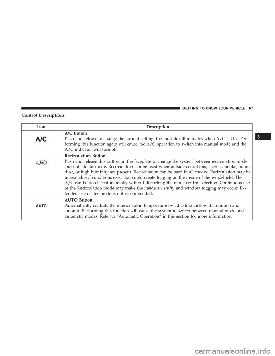 FIAT 500E 2019 Repair Manual Control Descriptions
IconDescription
A/C Button
Push and release to change the current setting, the indicator illuminates when A/C is ON. Per-
forming this function again will cause the A/C operation 