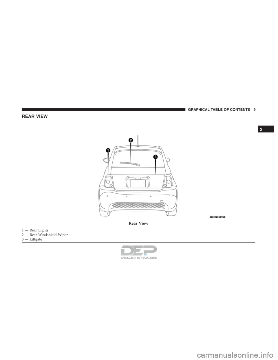 FIAT 500E 2018 User Guide REAR VIEW
1 — Rear Lights
2 — Rear Windshield Wiper
3 — Liftgate
Rear View
2
GRAPHICAL TABLE OF CONTENTS 9  