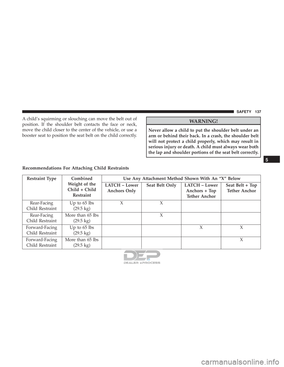 FIAT 500E 2018 Owners Manual A child’s squirming or slouching can move the belt out of
position. If the shoulder belt contacts the face or neck,
move the child closer to the center of the vehicle, or use a
booster seat to posit FIAT 500E 2018 Owners Manual A child’s squirming or slouching can move the belt out of
position. If the shoulder belt contacts the face or neck,
move the child closer to the center of the vehicle, or use a
booster seat to posit