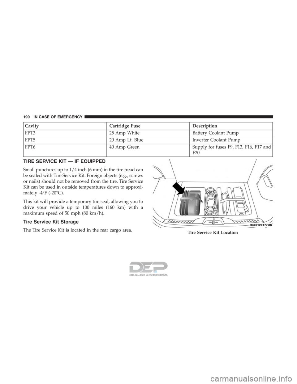 FIAT 500E 2018  Owners Manual CavityCartridge FuseDescription
FPT3 25 Amp WhiteBattery Coolant Pump
FPT5 20 Amp Lt. BlueInverter Coolant Pump
FPT6 40 Amp GreenSupply for fuses F9, F13, F16, F17 and
F20
TIRE SERVICE KIT — IF EQUI
