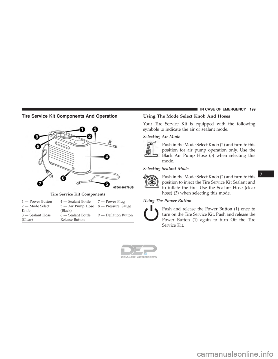 FIAT 500E 2018 Owners Manual Tire Service Kit Components And OperationUsing The Mode Select Knob And Hoses
Your Tire Service Kit is equipped with the following
symbols to indicate the air or sealant mode.
Selecting Air Mode
Push FIAT 500E 2018 Owners Manual Tire Service Kit Components And OperationUsing The Mode Select Knob And Hoses
Your Tire Service Kit is equipped with the following
symbols to indicate the air or sealant mode.
Selecting Air Mode
Push