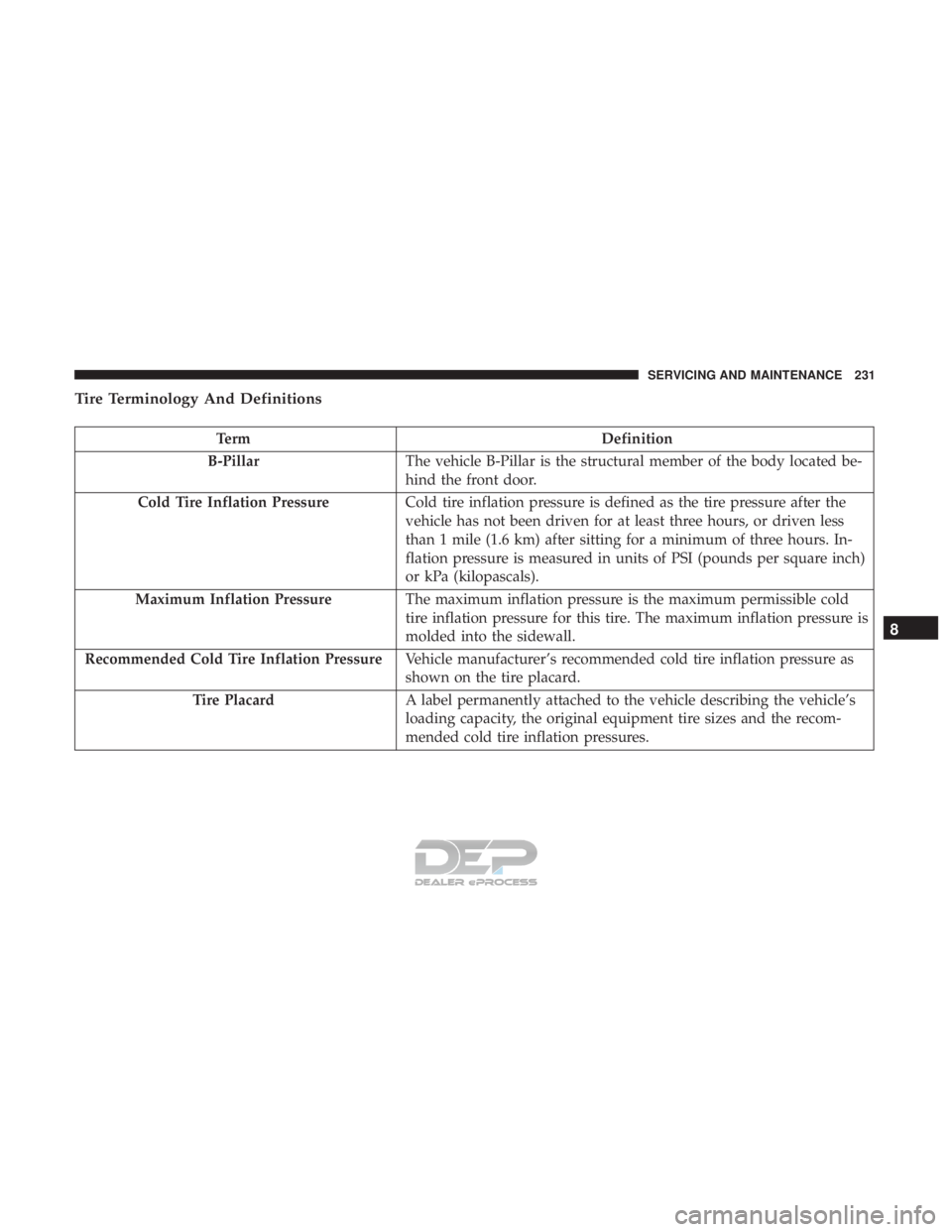 FIAT 500E 2018 Owners Manual Tire Terminology And Definitions
TermDefinition
B-Pillar The vehicle B-Pillar is the structural member of the body located be-
hind the front door.
Cold Tire Inflation Pressure Cold tire inflation pre FIAT 500E 2018 Owners Manual Tire Terminology And Definitions
TermDefinition
B-Pillar The vehicle B-Pillar is the structural member of the body located be-
hind the front door.
Cold Tire Inflation Pressure Cold tire inflation pre