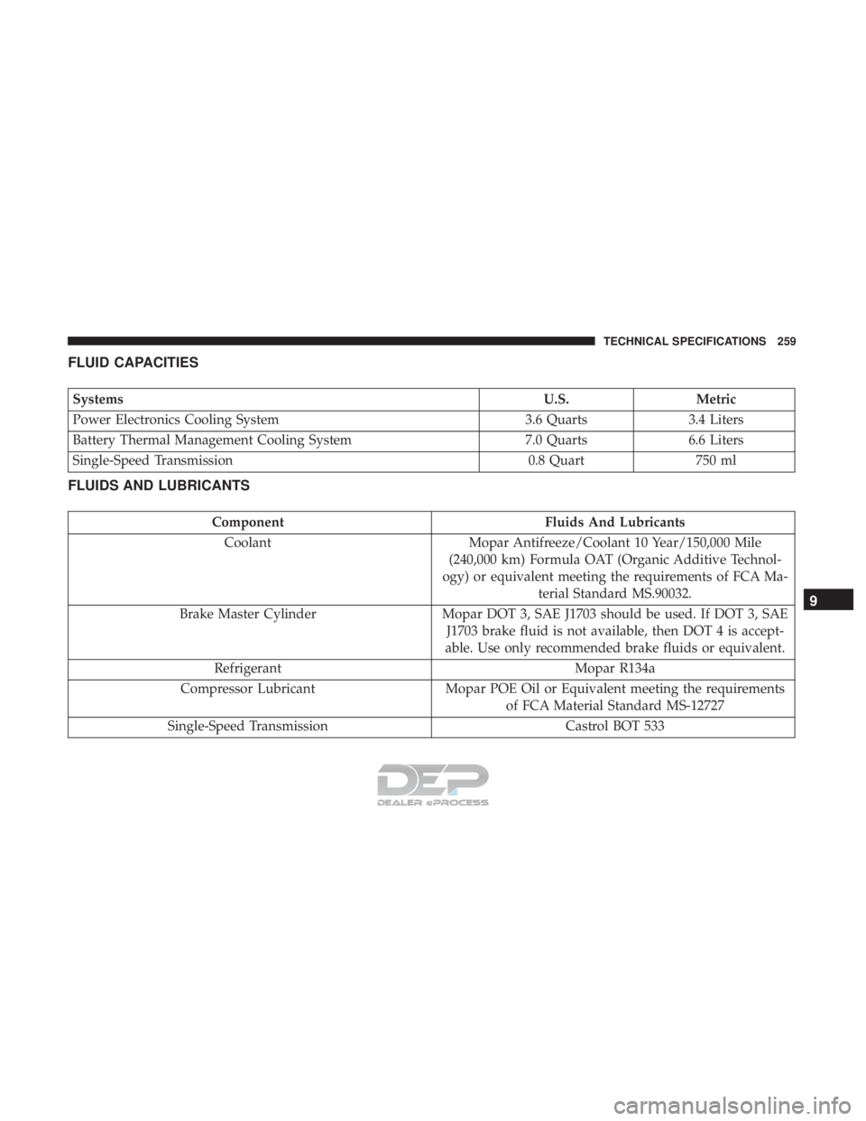 FIAT 500E 2018  Owners Manual FLUID CAPACITIES
SystemsU.S.Metric
Power Electronics Cooling System 3.6 Quarts3.4 Liters
Battery Thermal Management Cooling System 7.0 Quarts6.6 Liters
Single-Speed Transmission 0.8 Quart750 ml
FLUIDS