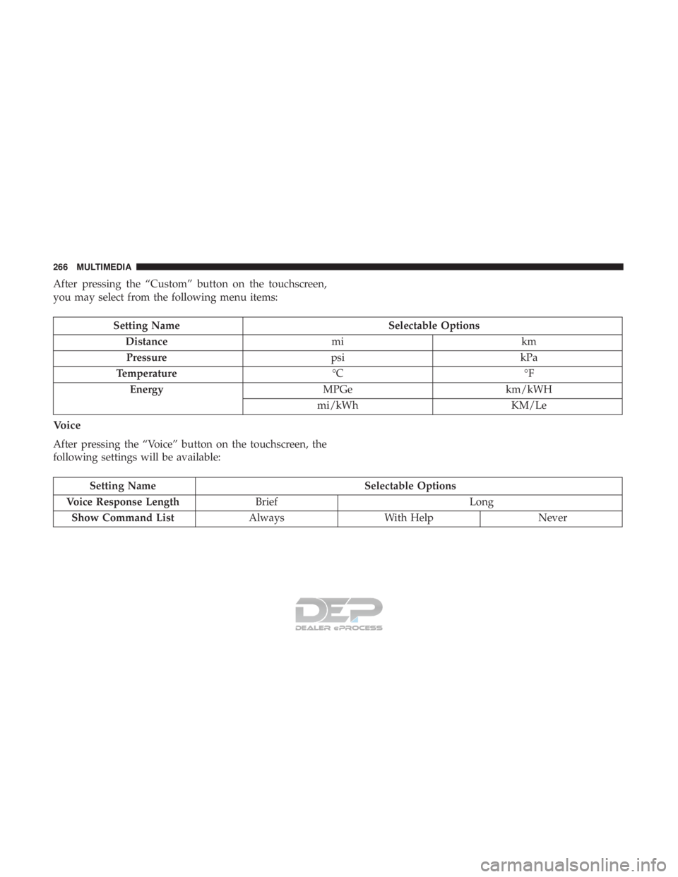 FIAT 500E 2018  Owners Manual After pressing the “Custom” button on the touchscreen,
you may select from the following menu items:
Setting NameSelectable Options
Distance mikm
Pressure psikPa
Temperature °C°F
Energy MPGekm/k