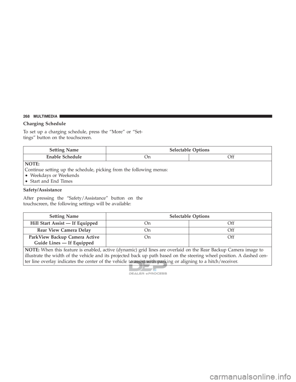 FIAT 500E 2018  Owners Manual Charging Schedule
To set up a charging schedule, press the “More” or “Set-
tings” button on the touchscreen.
Setting NameSelectable Options
Enable Schedule OnOff
NOTE:
Continue setting up the 