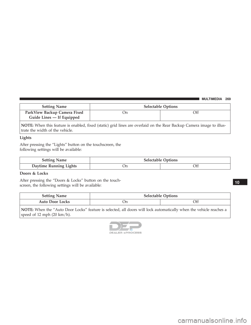 FIAT 500E 2018  Owners Manual Setting NameSelectable Options
ParkView Backup Camera Fixed Guide Lines — If Equipped On
Off
NOTE: When this feature is enabled, fixed (static) grid lines are overlaid on the Rear Backup Camera imag
