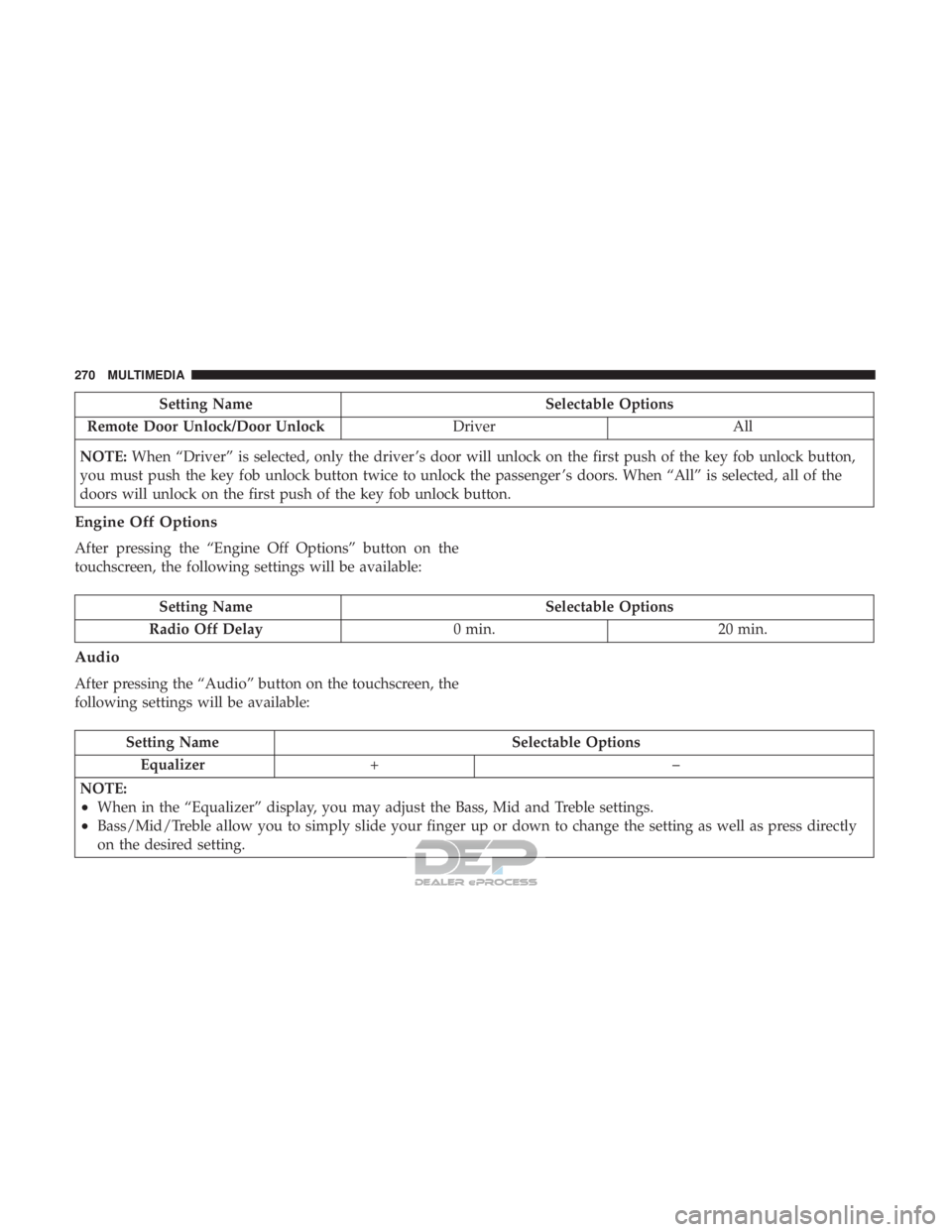 FIAT 500E 2018  Owners Manual Setting NameSelectable Options
Remote Door Unlock/Door Unlock DriverAll
NOTE: When “Driver” is selected, only the driver ’s door will unlock on the first push of the key fob unlock button,
you m