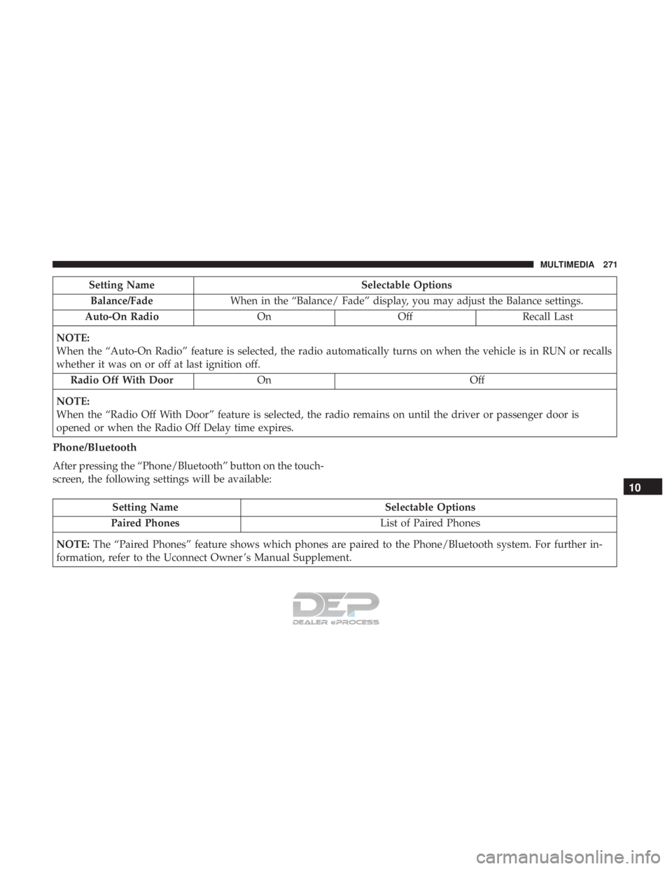 FIAT 500E 2018  Owners Manual Setting NameSelectable Options
Balance/Fade When in the “Balance/ Fade” display, you may adjust the Balance settings.
Auto-On Radio OnOffRecall Last
NOTE:
When the “Auto-On Radio” feature is s