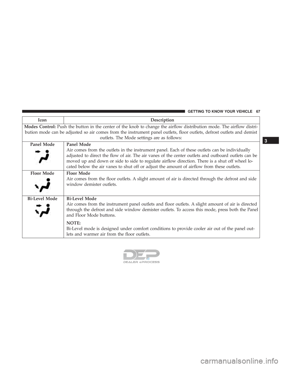 FIAT 500E 2018 Repair Manual IconDescription
Modes Control: Push the button in the center of the knob to change the airflow distribution mode. The airflow distri-
bution mode can be adjusted so air comes from the instrument panel FIAT 500E 2018 Repair Manual IconDescription
Modes Control: Push the button in the center of the knob to change the airflow distribution mode. The airflow distri-
bution mode can be adjusted so air comes from the instrument panel