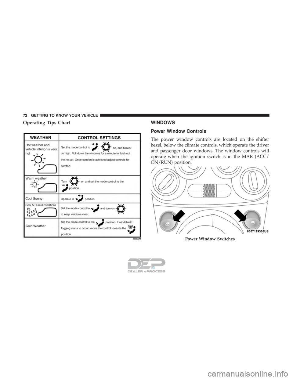 FIAT 500E 2018 Manual PDF Operating Tips ChartWINDOWS
Power Window Controls
The power window controls are located on the shifter
bezel, below the climate controls, which operate the driver
and passenger door windows. The windo FIAT 500E 2018 Manual PDF Operating Tips ChartWINDOWS
Power Window Controls
The power window controls are located on the shifter
bezel, below the climate controls, which operate the driver
and passenger door windows. The windo