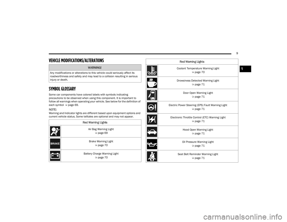 FIAT 500X 2022  Owners Manual 
9
VEHICLE MODIFICATIONS/ALTERATIONS  
SYMBOL GLOSSARY
Some car components have colored labels with symbols indicating 
precautions to be observed when using this component. It is important to 
follow