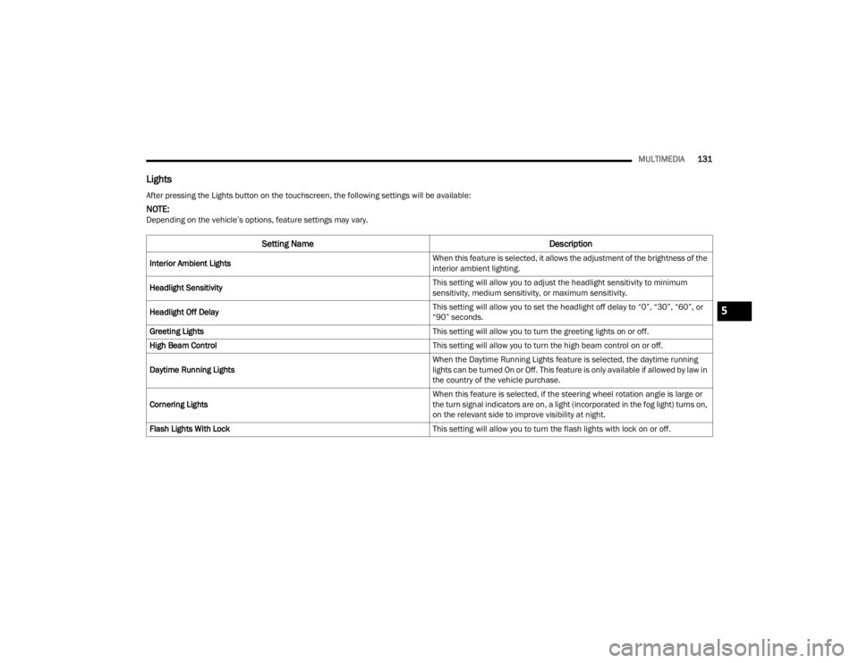 FIAT 500X 2022  Owners Manual 
MULTIMEDIA131
Lights
After pressing the Lights button on the touchscreen, the following settings will be available:
NOTE:Depending on the vehicle’s options, feature settings may vary.
Setting Name 