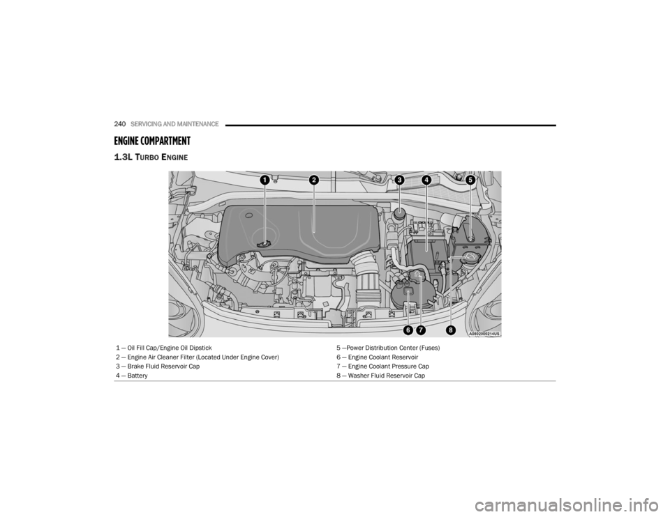 FIAT 500X 2022 Owners Manual
240SERVICING AND MAINTENANCE
ENGINE COMPARTMENT
1.3L TURBO ENGINE
1 — Oil Fill Cap/Engine Oil Dipstick 5 —Power Distribution Center (Fuses)
2 — Engine Air Cleaner Filter (Located Under Engi FIAT 500X 2022 Owners Manual
240SERVICING AND MAINTENANCE
ENGINE COMPARTMENT
1.3L TURBO ENGINE
1 — Oil Fill Cap/Engine Oil Dipstick 5 —Power Distribution Center (Fuses)
2 — Engine Air Cleaner Filter (Located Under Engi