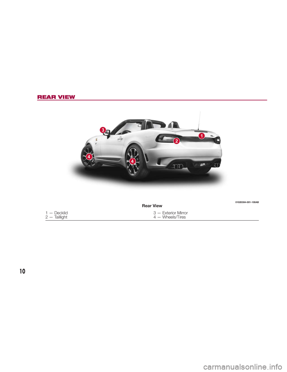 FIAT SPIDER ABARTH 2017 User Guide REAR VIEW 01020304-001-100AB
Rear View
1 — Decklid 3 — Exterior Mirror
2 — Taillight 4 — Wheels/Tires
10 FIAT SPIDER ABARTH 2017 User Guide REAR VIEW 01020304-001-100AB
Rear View
1 — Decklid 3 — Exterior Mirror
2 — Taillight 4 — Wheels/Tires
10