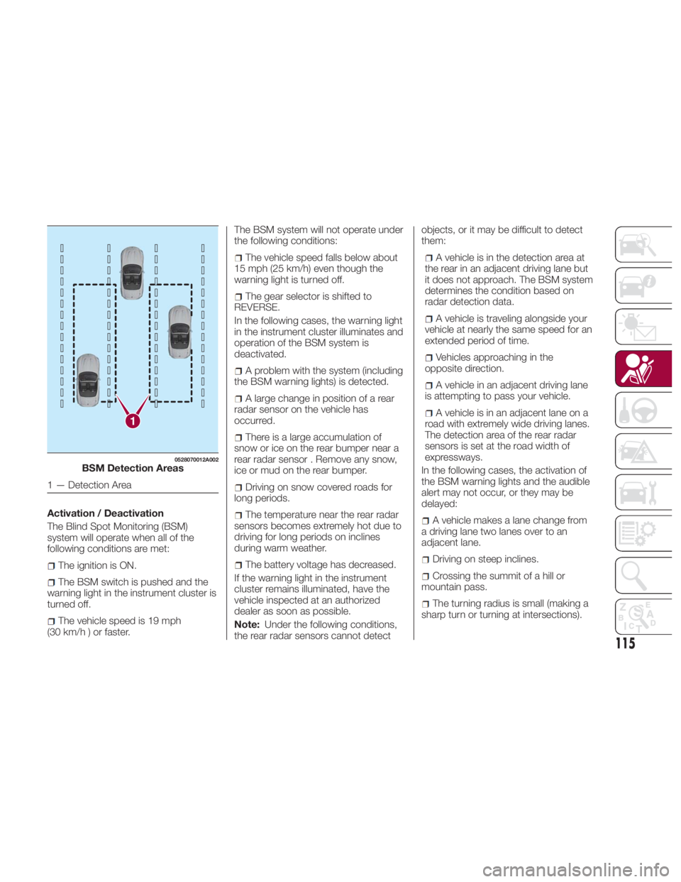 FIAT SPIDER ABARTH 2017 User Guide Activation / Deactivation
The Blind Spot Monitoring (BSM)
system will operate when all of the
following conditions are met:
The ignition is ON.
The BSM switch is pushed and the
warning light in the in FIAT SPIDER ABARTH 2017 User Guide Activation / Deactivation
The Blind Spot Monitoring (BSM)
system will operate when all of the
following conditions are met:
The ignition is ON.
The BSM switch is pushed and the
warning light in the in