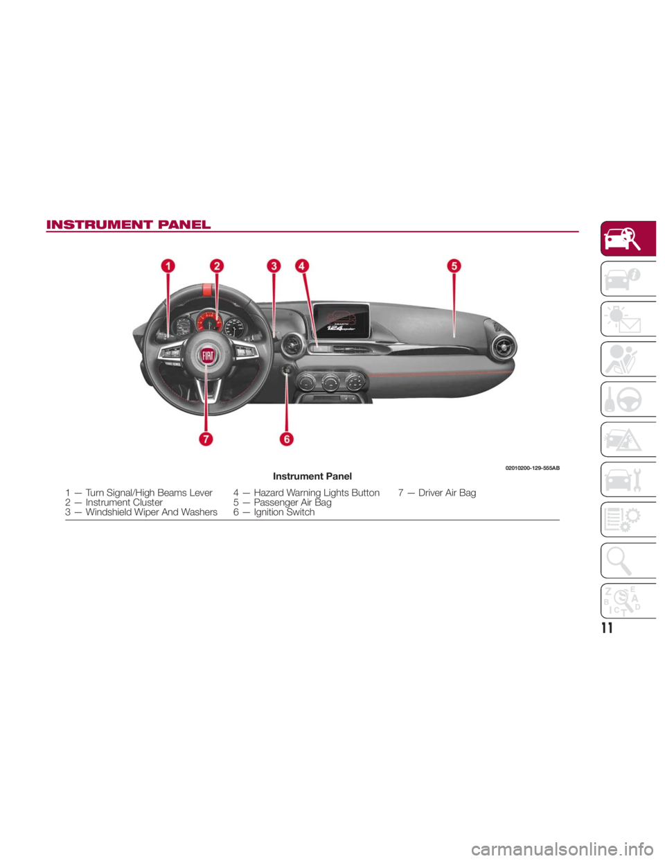 FIAT SPIDER ABARTH 2017  Owners Manual INSTRUMENT PANEL 02010200-129-555AB
Instrument Panel
1 — Turn Signal/High Beams Lever 4 — Hazard Warning Lights Button 7 — Driver Air Bag
2 — Instrument Cluster 5 — Passenger Air Bag
3 — W