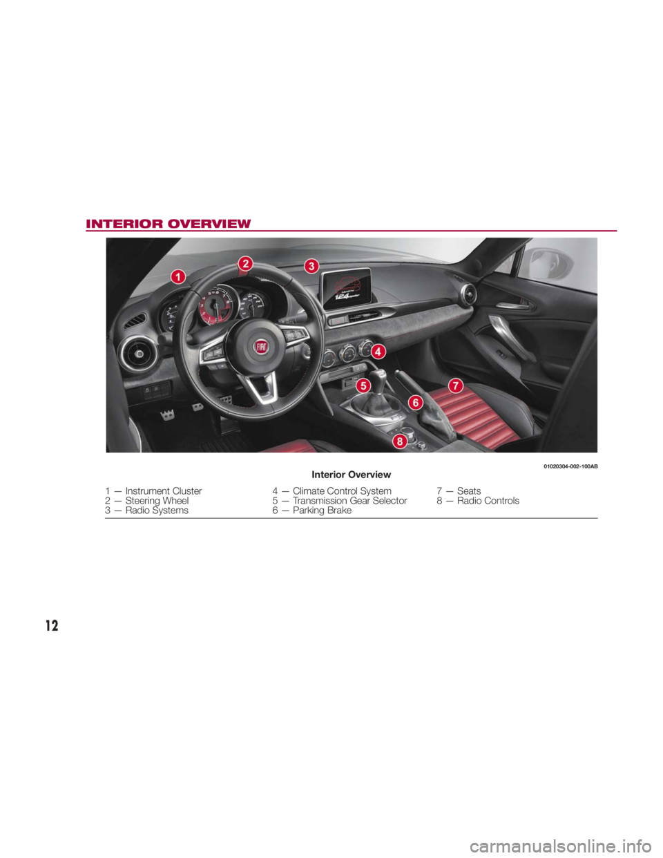 FIAT SPIDER ABARTH 2017  Owners Manual INTERIOR OVERVIEW 01020304-002-100AB
Interior Overview
1 — Instrument Cluster 4 — Climate Control System 7 — Seats
2 — Steering Wheel 5 — Transmission Gear Selector 8 — Radio Controls
3 �