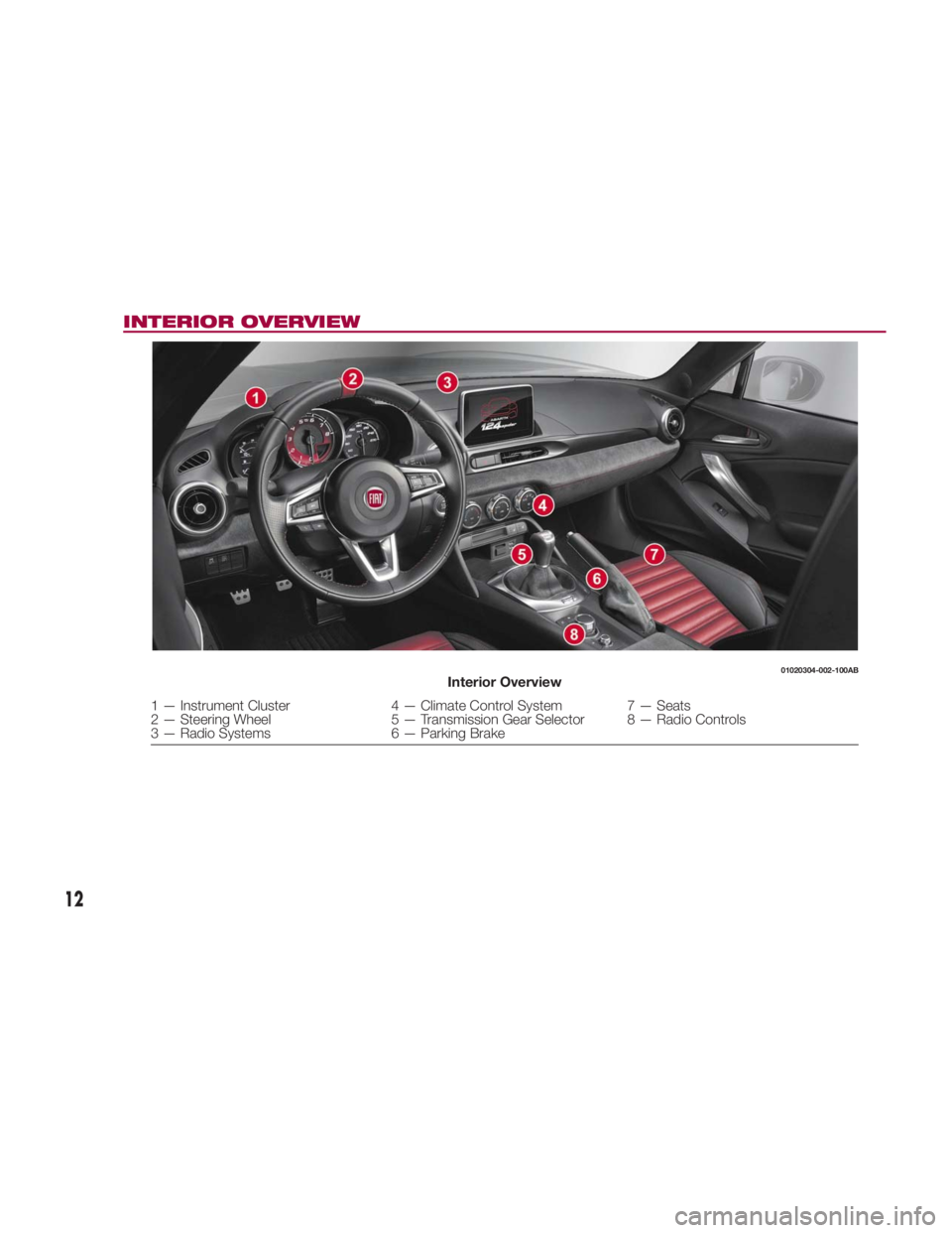 FIAT SPIDER ABARTH 2017 User Guide INTERIOR OVERVIEW 01020304-002-100AB
Interior Overview
1 — Instrument Cluster 4 — Climate Control System 7 — Seats
2 — Steering Wheel 5 — Transmission Gear Selector 8 — Radio Controls
3 FIAT SPIDER ABARTH 2017 User Guide INTERIOR OVERVIEW 01020304-002-100AB
Interior Overview
1 — Instrument Cluster 4 — Climate Control System 7 — Seats
2 — Steering Wheel 5 — Transmission Gear Selector 8 — Radio Controls
3