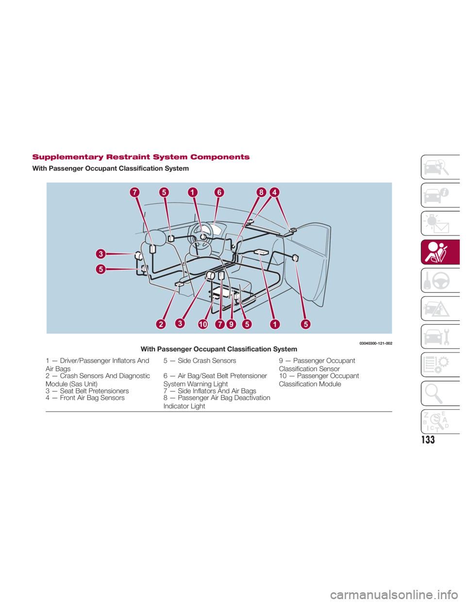 FIAT SPIDER ABARTH 2017 Owners Manual Supplementary Restraint System Components
With Passenger Occupant Classification System 03040300-121-002
With Passenger Occupant Classification System
1 — Driver/Passenger Inflators And
Air Bags 5 FIAT SPIDER ABARTH 2017 Owners Manual Supplementary Restraint System Components
With Passenger Occupant Classification System 03040300-121-002
With Passenger Occupant Classification System
1 — Driver/Passenger Inflators And
Air Bags 5