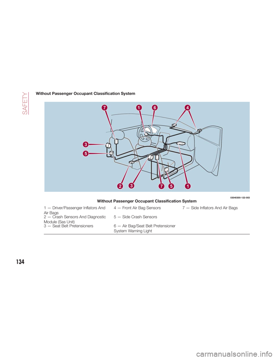 FIAT SPIDER ABARTH 2017 Owners Manual Without Passenger Occupant Classification System 03040300-122-003
Without Passenger Occupant Classification System
1 — Driver/Passenger Inflators And
Air Bags 4 — Front Air Bag Sensors 7 — Side FIAT SPIDER ABARTH 2017 Owners Manual Without Passenger Occupant Classification System 03040300-122-003
Without Passenger Occupant Classification System
1 — Driver/Passenger Inflators And
Air Bags 4 — Front Air Bag Sensors 7 — Side