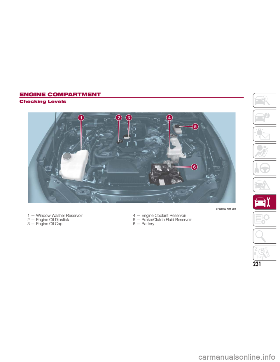 FIAT SPIDER ABARTH 2017 Owners Manual ENGINE COMPARTMENT Checking Levels 07030300-121-003
1 — Window Washer Reservoir 4 — Engine Coolant Reservoir
2 — Engine Oil Dipstick 5 — Brake/Clutch Fluid Reservoir
3 — Engine Oil Cap 6 — FIAT SPIDER ABARTH 2017 Owners Manual ENGINE COMPARTMENT Checking Levels 07030300-121-003
1 — Window Washer Reservoir 4 — Engine Coolant Reservoir
2 — Engine Oil Dipstick 5 — Brake/Clutch Fluid Reservoir
3 — Engine Oil Cap 6 —