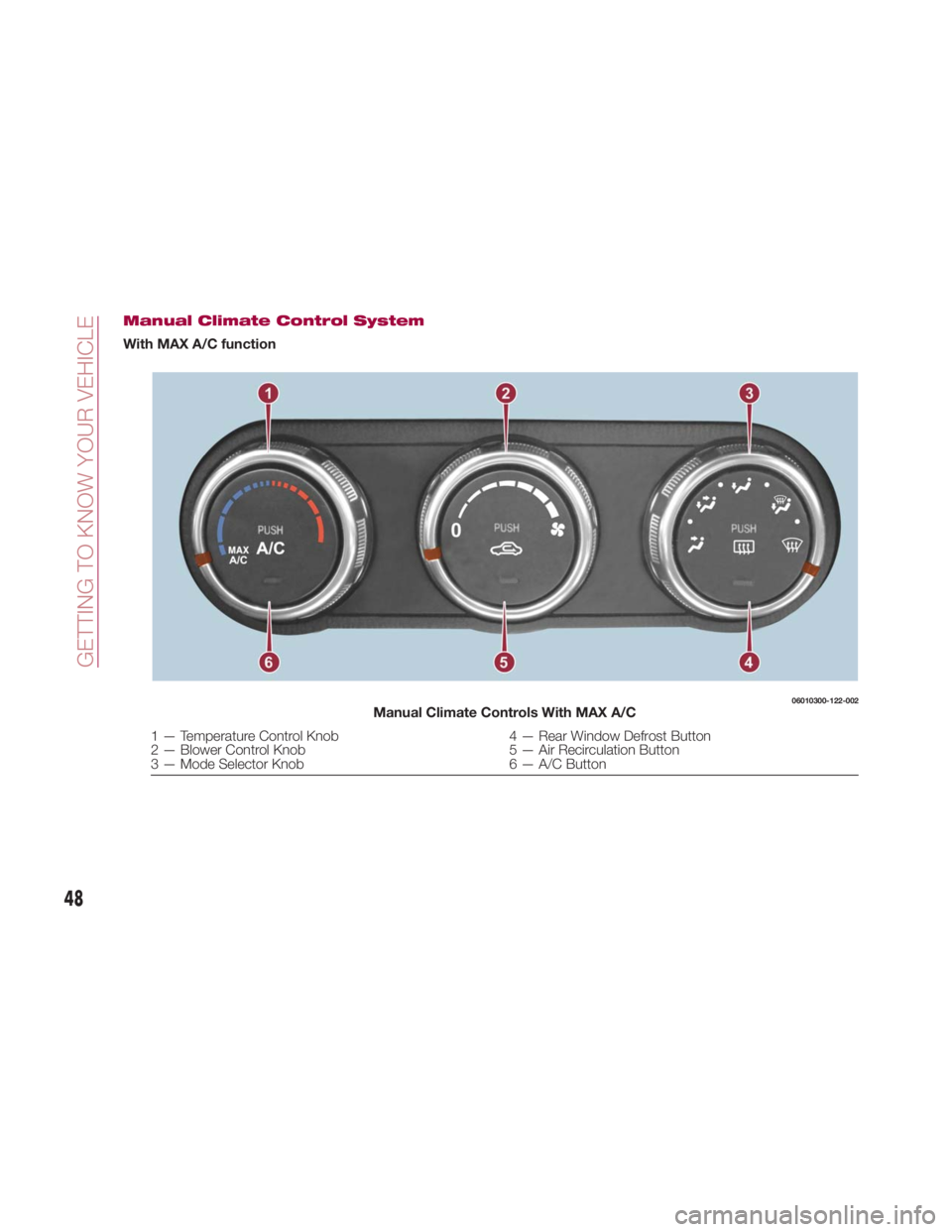 FIAT SPIDER ABARTH 2017 Service Manual Manual Climate Control System
With MAX A/C function 06010300-122-002
Manual Climate Controls With MAX A/C
1 — Temperature Control Knob 4 — Rear Window Defrost Button
2 — Blower Control Knob 5 FIAT SPIDER ABARTH 2017 Service Manual Manual Climate Control System
With MAX A/C function 06010300-122-002
Manual Climate Controls With MAX A/C
1 — Temperature Control Knob 4 — Rear Window Defrost Button
2 — Blower Control Knob 5