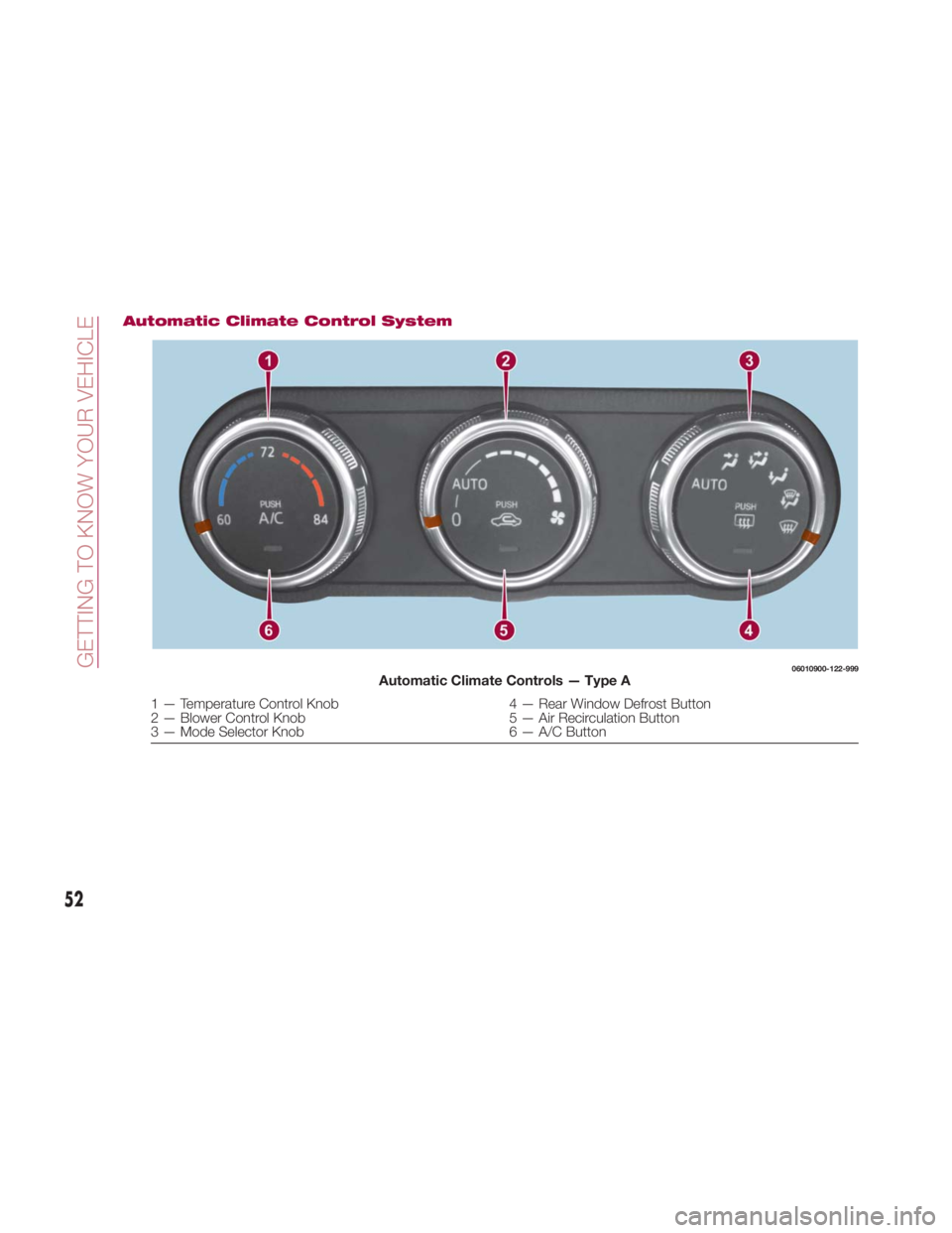 FIAT SPIDER ABARTH 2017 Workshop Manual Automatic Climate Control System 06010900-122-999
Automatic Climate Controls — Type A
1 — Temperature Control Knob 4 — Rear Window Defrost Button
2 — Blower Control Knob 5 — Air Recirculatio FIAT SPIDER ABARTH 2017 Workshop Manual Automatic Climate Control System 06010900-122-999
Automatic Climate Controls — Type A
1 — Temperature Control Knob 4 — Rear Window Defrost Button
2 — Blower Control Knob 5 — Air Recirculatio