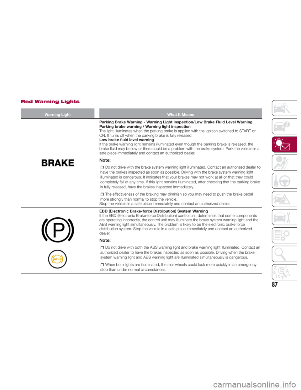 FIAT SPIDER ABARTH 2017 Manual Online Red Warning Lights Warning Light What It Means
Parking Brake Warning - Warning Light Inspection/Low Brake Fluid Level Warning
Parking brake warning / Warning light inspection
The light illuminates whe FIAT SPIDER ABARTH 2017 Manual Online Red Warning Lights Warning Light What It Means
Parking Brake Warning - Warning Light Inspection/Low Brake Fluid Level Warning
Parking brake warning / Warning light inspection
The light illuminates whe