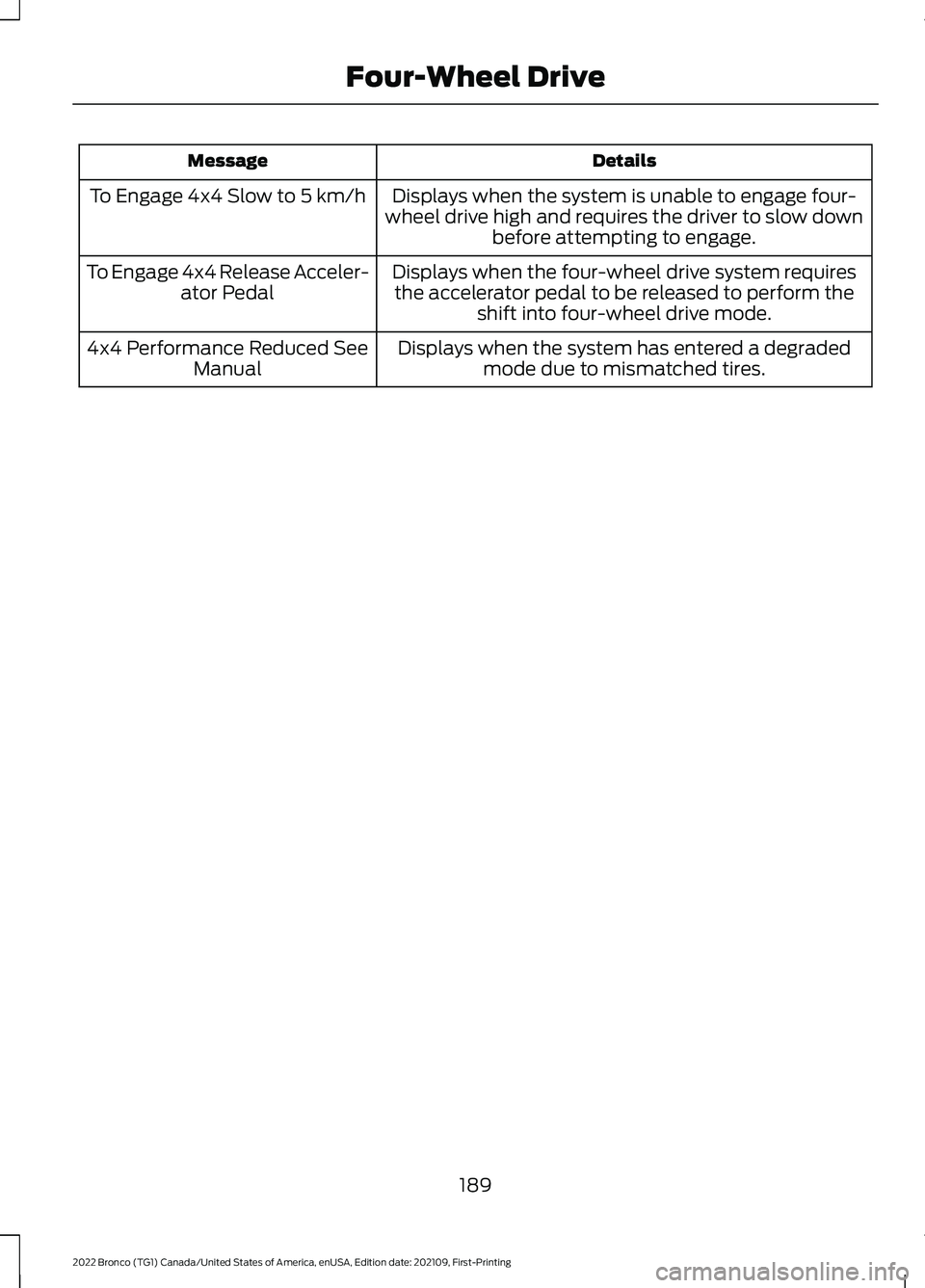 FORD BRONCO 2022  Owners Manual DetailsMessage
Displays when the system is unable to engage four-wheel drive high and requires the driver to slow downbefore attempting to engage.
To Engage 4x4 Slow to 5 km/h
Displays when the four-w