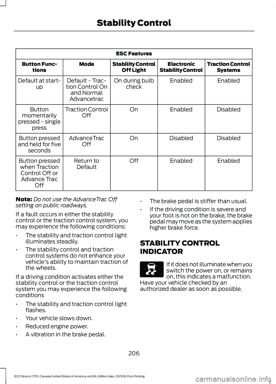 FORD BRONCO 2022 Service Manual ESC Features
Traction ControlSystemsElectronicStability ControlStability ControlOff LightModeButton Func-tions
EnabledEnabledOn during bulbcheckDefault - Trac-tion Control Onand NormalAdvancetrac
Defa