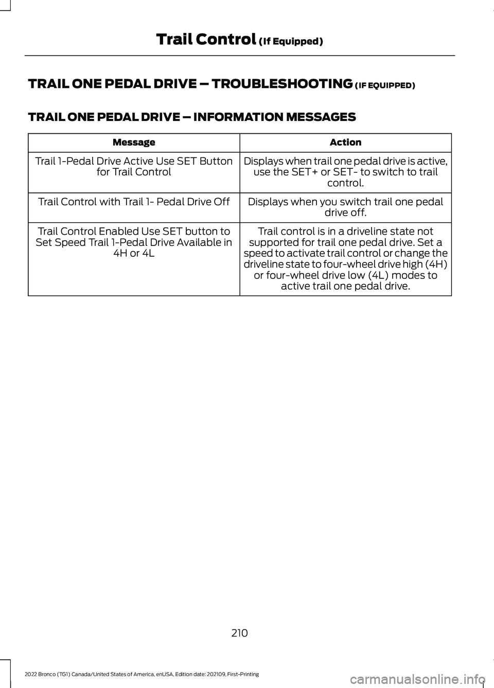 FORD BRONCO 2022 Owners Manual TRAIL ONE PEDAL DRIVE – TROUBLESHOOTING (IF EQUIPPED)
TRAIL ONE PEDAL DRIVE – INFORMATION MESSAGES
ActionMessage
Displays when trail one pedal drive is active,use the SET+ or SET- to switch to tra