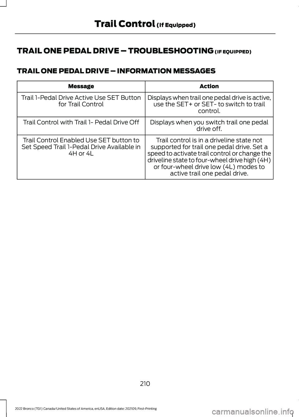 FORD BRONCO 2022 Owners Manual TRAIL ONE PEDAL DRIVE – TROUBLESHOOTING (IF EQUIPPED)
TRAIL ONE PEDAL DRIVE – INFORMATION MESSAGES
ActionMessage
Displays when trail one pedal drive is active,use the SET+ or SET- to switch to tra FORD BRONCO 2022 Owners Manual TRAIL ONE PEDAL DRIVE – TROUBLESHOOTING (IF EQUIPPED)
TRAIL ONE PEDAL DRIVE – INFORMATION MESSAGES
ActionMessage
Displays when trail one pedal drive is active,use the SET+ or SET- to switch to tra