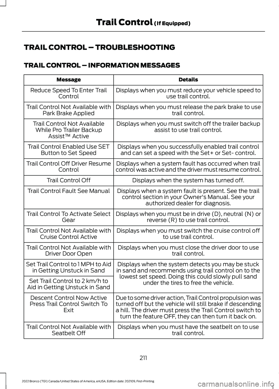 FORD BRONCO 2022 Owners Manual TRAIL CONTROL – TROUBLESHOOTING
TRAIL CONTROL – INFORMATION MESSAGES
DetailsMessage
Displays when you must reduce your vehicle speed touse trail control.Reduce Speed To Enter TrailControl
Displays FORD BRONCO 2022 Owners Manual TRAIL CONTROL – TROUBLESHOOTING
TRAIL CONTROL – INFORMATION MESSAGES
DetailsMessage
Displays when you must reduce your vehicle speed touse trail control.Reduce Speed To Enter TrailControl
Displays
