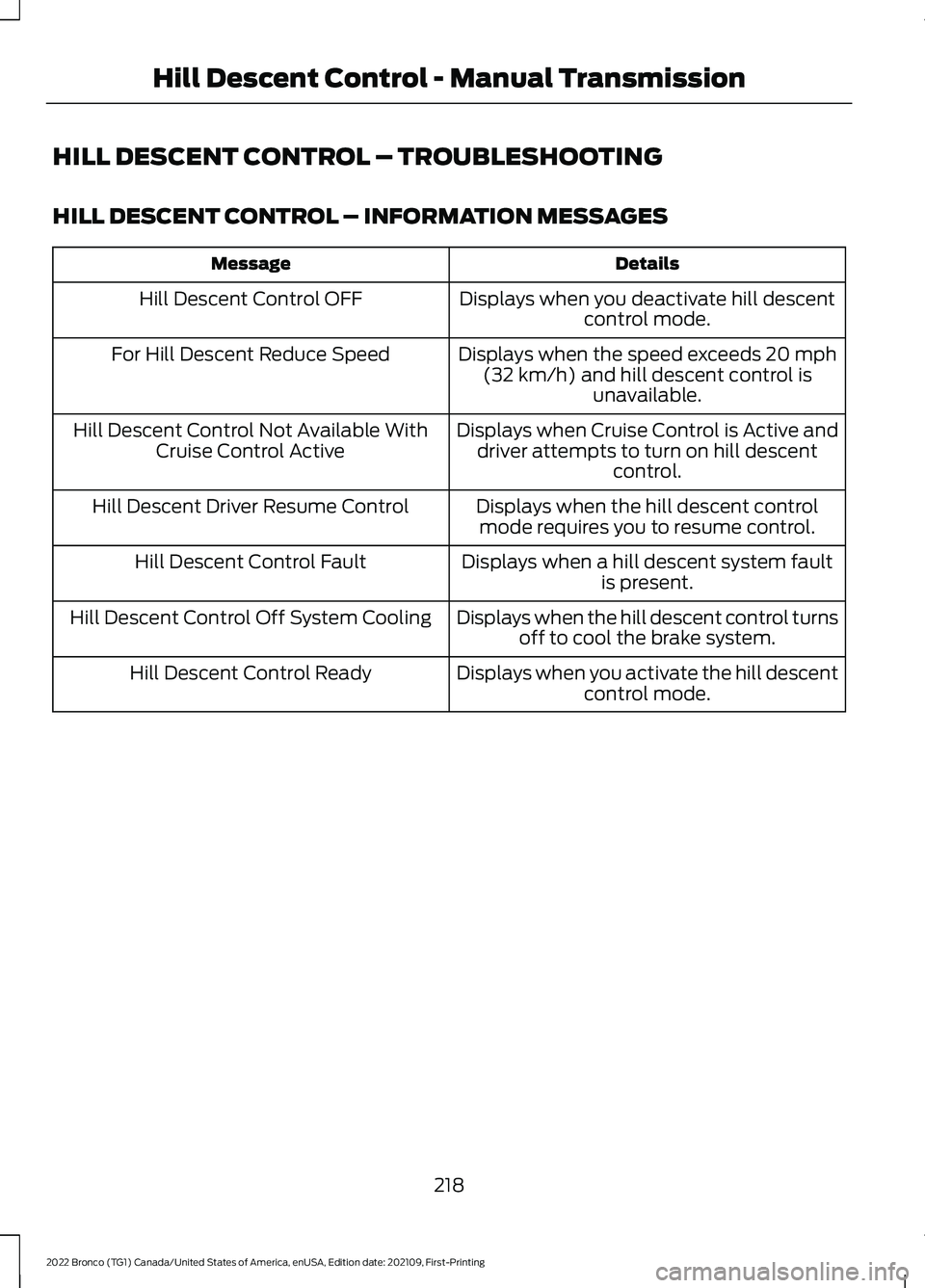 FORD BRONCO 2022 Service Manual HILL DESCENT CONTROL – TROUBLESHOOTING
HILL DESCENT CONTROL – INFORMATION MESSAGES
DetailsMessage
Displays when you deactivate hill descentcontrol mode.Hill Descent Control OFF
Displays when the s FORD BRONCO 2022 Service Manual HILL DESCENT CONTROL – TROUBLESHOOTING
HILL DESCENT CONTROL – INFORMATION MESSAGES
DetailsMessage
Displays when you deactivate hill descentcontrol mode.Hill Descent Control OFF
Displays when the s
